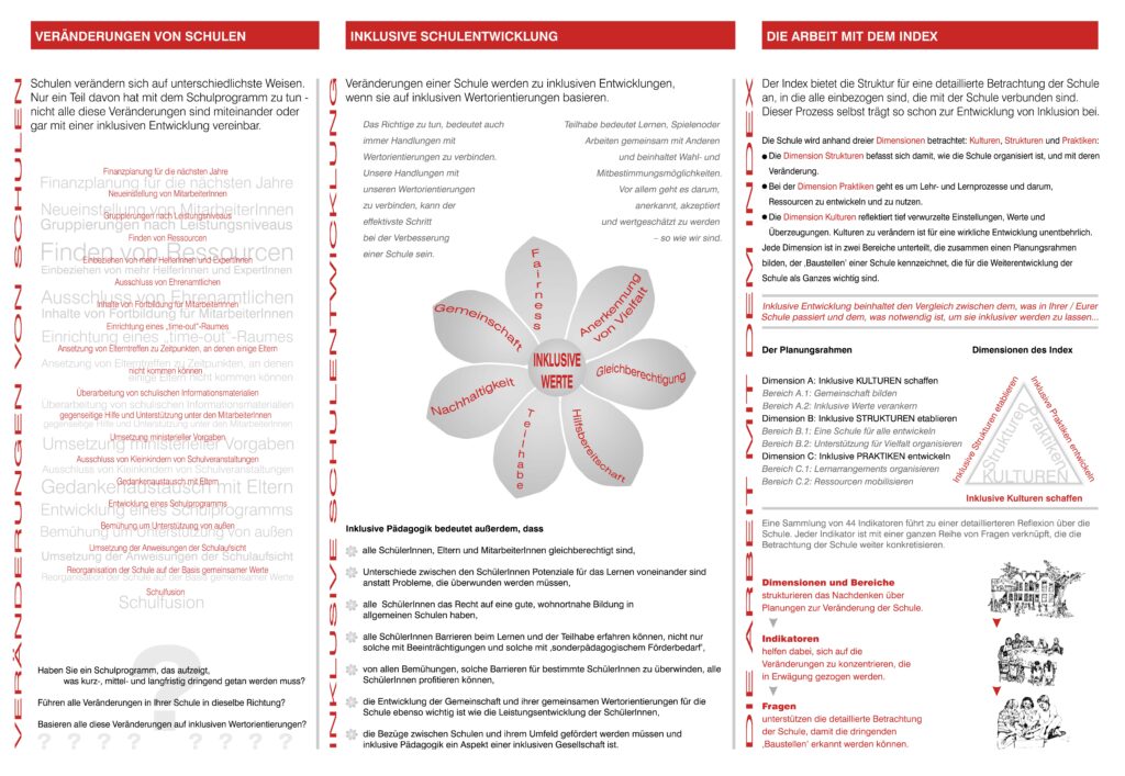 Faltflyer Zum Index Für Inklusion - Index Für Inklusion