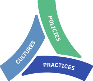 index-for-inclusion-org_cultures-policies-practices