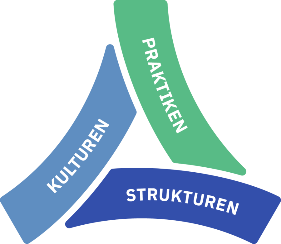 Index F R Inklusion Lernen Und Teilhabe In Der Schule Der Vielfalt Entwickeln